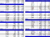 o_Global soil regions map  table